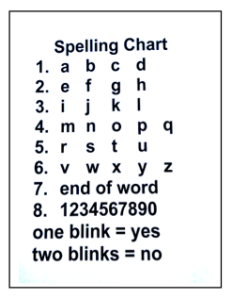 Spelling Chart used for communication